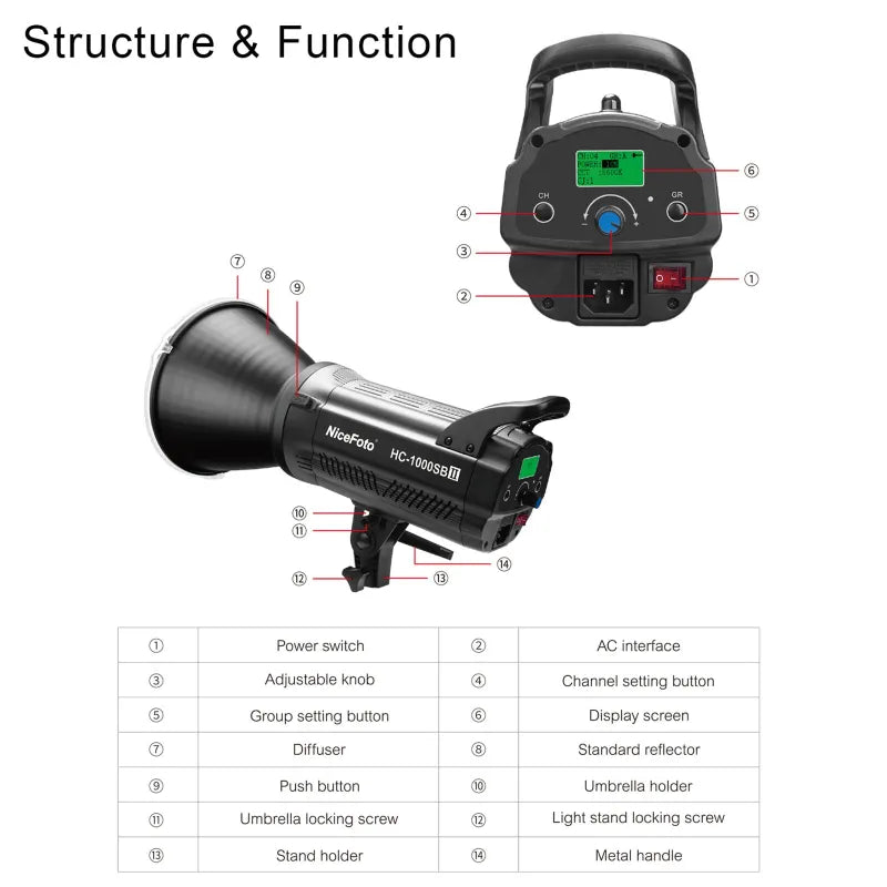 NICEFOTO HC-1000SB II LED STUDIO LIGHT KIT