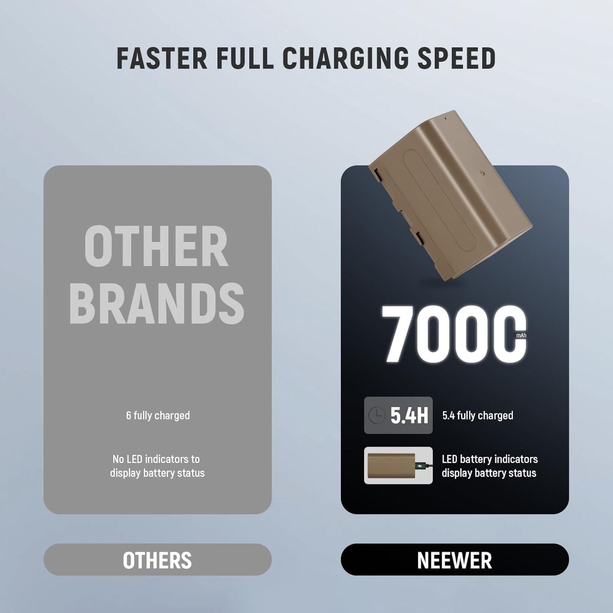 Neewer TNP-F750 7000mAh NP-F750 Battery with Type-C