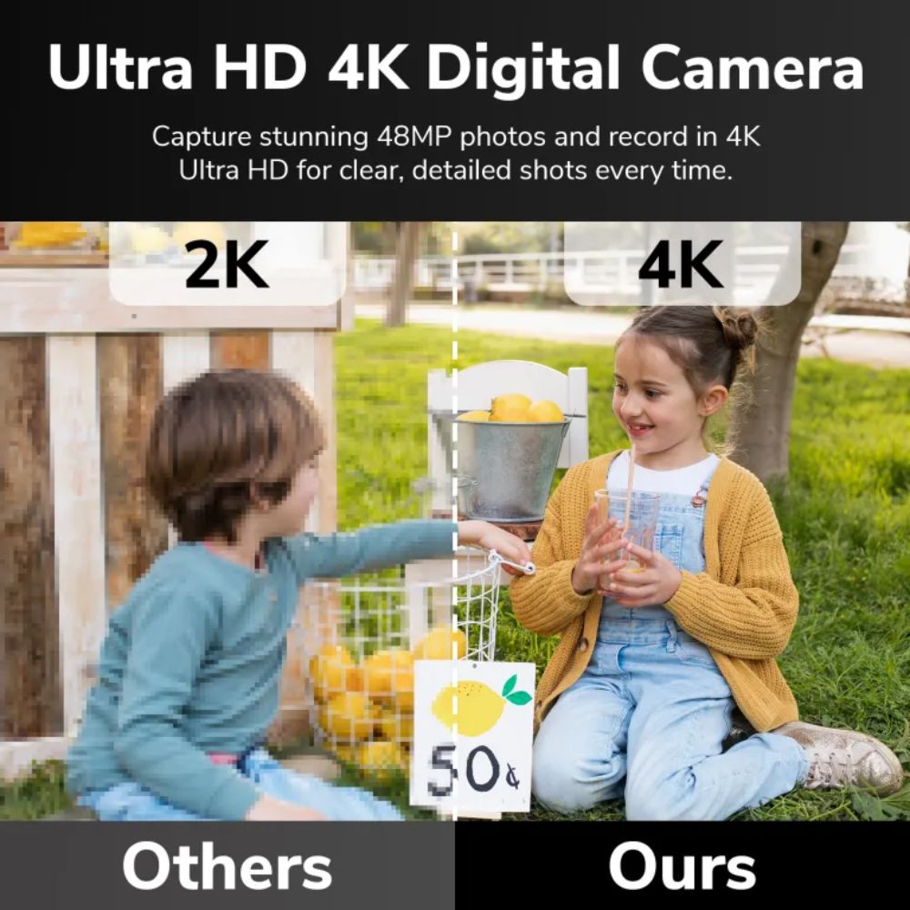 PROMAGE 4K Dual Screen Digital Camera PC110