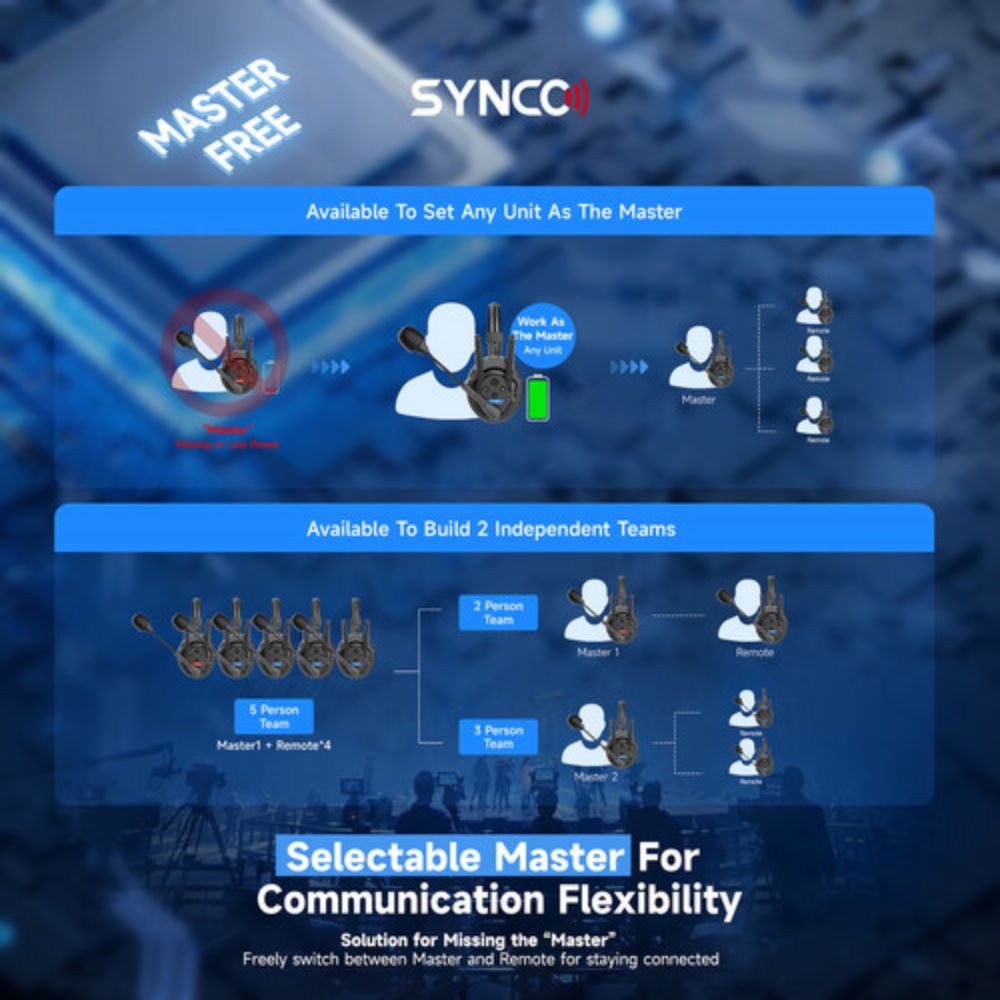 Synco Xtalk XPro5 Wireless Intercom System 5-Headset