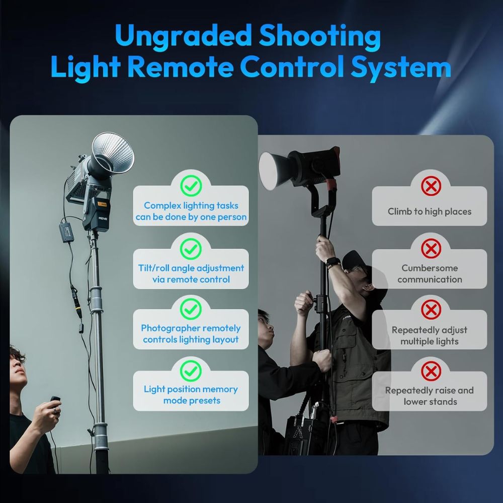 Ulanzi Move LightGo Remote Control Lighting System