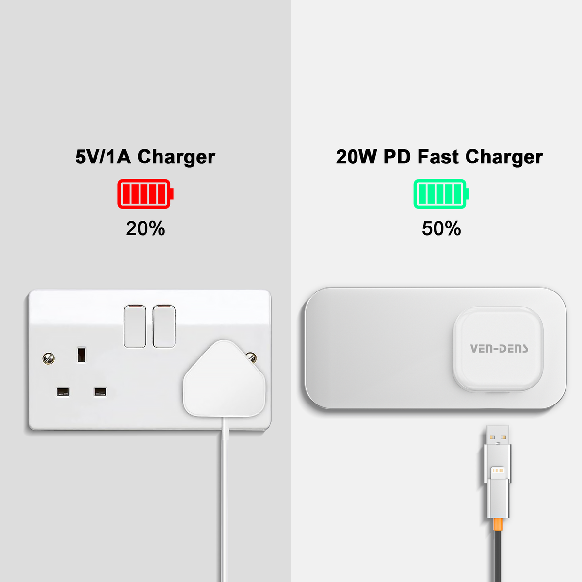 Ven-Dens SP-TC78AC 20W PD USB-C + USB-A UK Fast Charger (White) – view 6